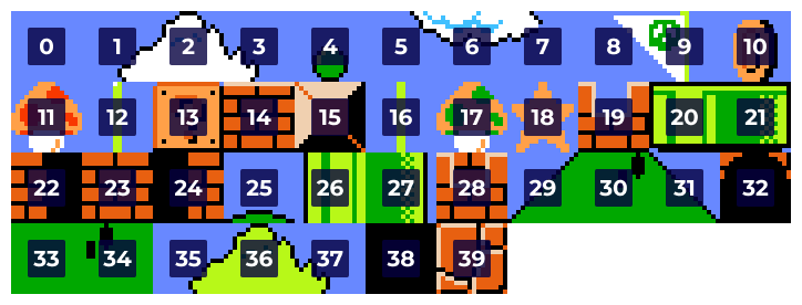 Tiles mapping to indexes